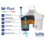 Filtro universal para jarra Laica Biflux